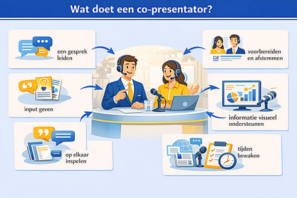 Wat doet een co-presentator